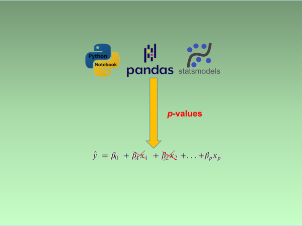 A Convenient Stepwise Regression Package to Help You Select Features in Python