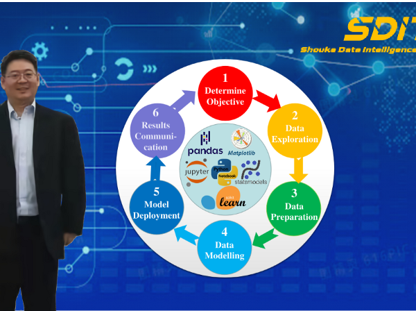 A Practical Course Help Improve Data Analysis Skills with Python