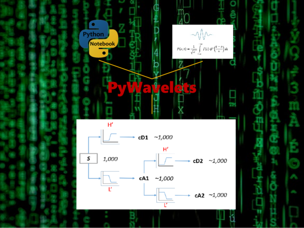1D Discrete Stationary Wavelet Transform (I): Decomposition Methods