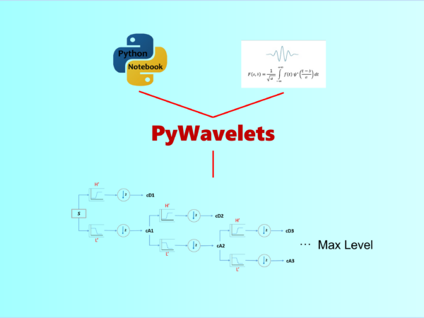 1D Discrete Stationary Wavelet Transform (II): Maximum Decomposition Level