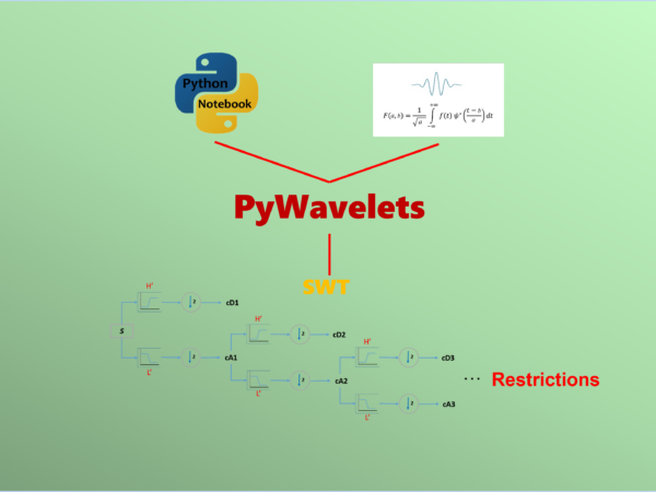 1D Discrete Stationary Wavelet Transform (III): Restrictions